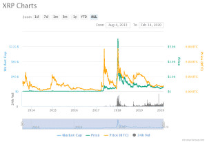 5e52fd6d16879c05bfc83dd3 xrp charts 300x206 1