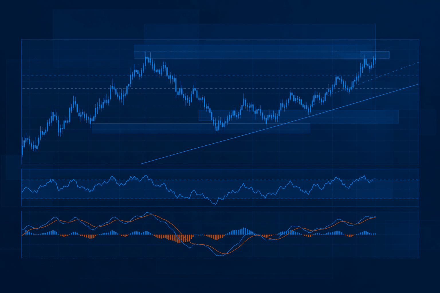 Technical Analysis Guide: Indicators, Patterns & Trading Setups