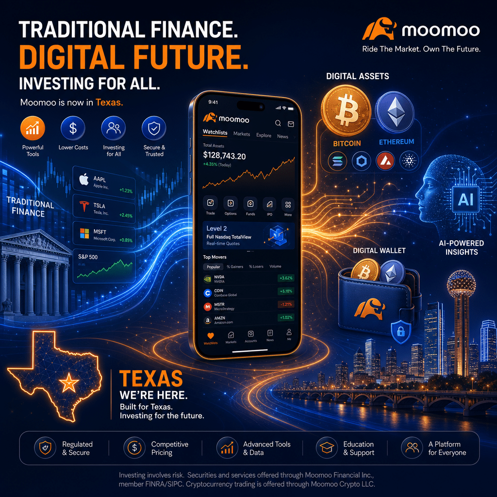 **SEO Alt-Text:** Modern illustration showing the convergence of traditional finance and digital assets for Moomoo's Texas launch, featuring dynamic stock market graphs, Bitcoin and Ethereum symbols, AI technology icons, and a mobile trading app interface, all interconnected by flowing lines. The design integrates digital wallet imagery and recognizable Texas elements, utilizing Moomoo’s brand colors—orange, dark blue, and midnight blue—for a professional and innovative look representing accessible, tech-driven investing.