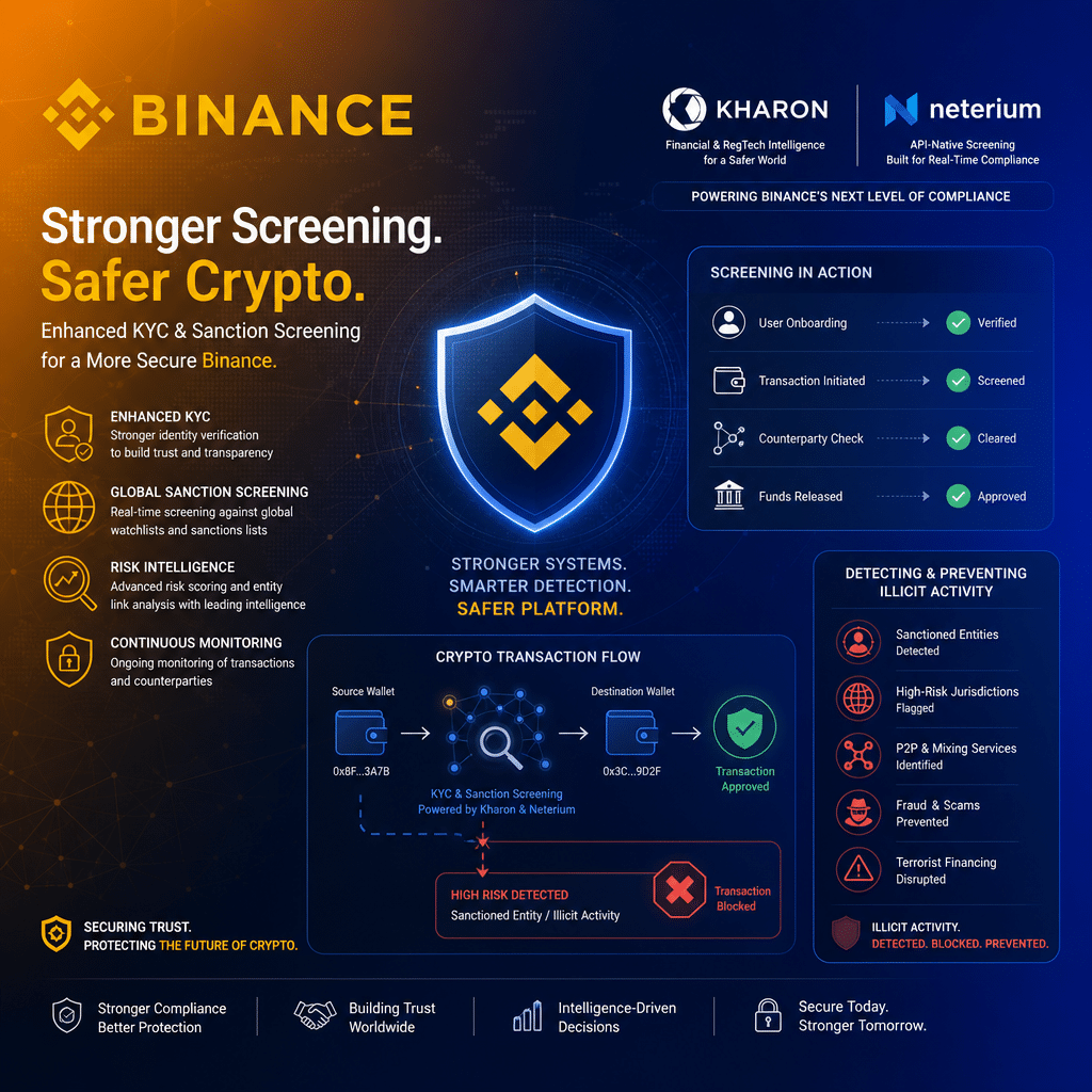 "Cryptocurrency security landscape image showcasing Binance logo, enhanced KYC and sanction screening systems. Symbols for financial analytics firm Kharon and API-native screening provider Neterium embedded; featuring abstract depictions of cryptocurrency transactions being monitored and illicit activities being targeted, signifying improved security on Binance. Exquisite gradient background transitioning from Orange #FF9811 to Midnight Blue #021B88, with Dark Blue #000D43 elements, in a 1200x628 pixels layout."