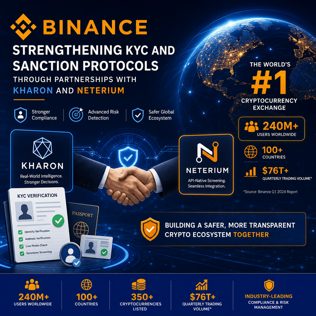 "Binance logo prominently featured against the brand colors of Orange #FF9811, Dark Blue #000D43, and Midnight Blue #021B88, indicative of its dominance in the cryptocurrency world. Images include documents representing the enhanced KYC process, along with a handshake symbolizing strong partnerships with financial analytics firm Kharon and API-native screening provider Neterium, their logos within sight. Image designed to demonstrate Binance's commitment to strengthening KYC and sanction protocols, size: 1200x628."