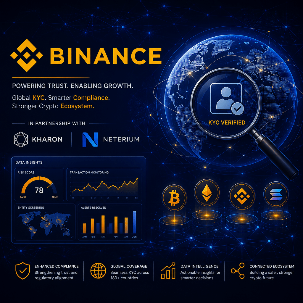 "Prominent Binance logo and cryptocurrency symbols on a dark blue background reflecting the partnership with Kharon and Neterium, a magnifying glass scanning a globe representing global KYC processes, data analytics visuals, and subtle network lines and nodes symbolizing the digital and connected nature of cryptocurrency trading. The image maintains a professional and tech-forward aesthetic using the brand colours Orange: #FF9811, Dark Blue: #000D43, Midnight blue: #021B88."