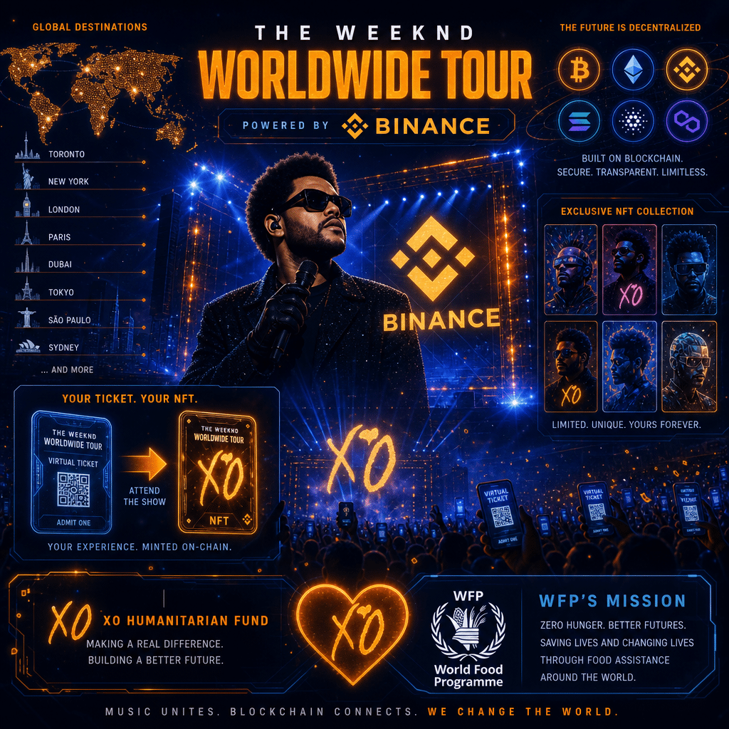 "Vibrant concert scene featuring The Weekend performing on a stage graced with the Binance logo. An artwork overlay presents a global tour, NFT designs, and cryptocurrency symbols, flanked by enthusiastic fans holding virtual NFT tickets. The XO Humanitarian Fund and WFP's mission are symbolized through the heart icon. The atmosphere is boosted with a cool, modern style along with a futuristic vibe of cryptocurrencies and NFTs. Predominantly featuring Orange, Dark Blue, and Midnight Blue color accents. Image size is 1200x628 pixels."