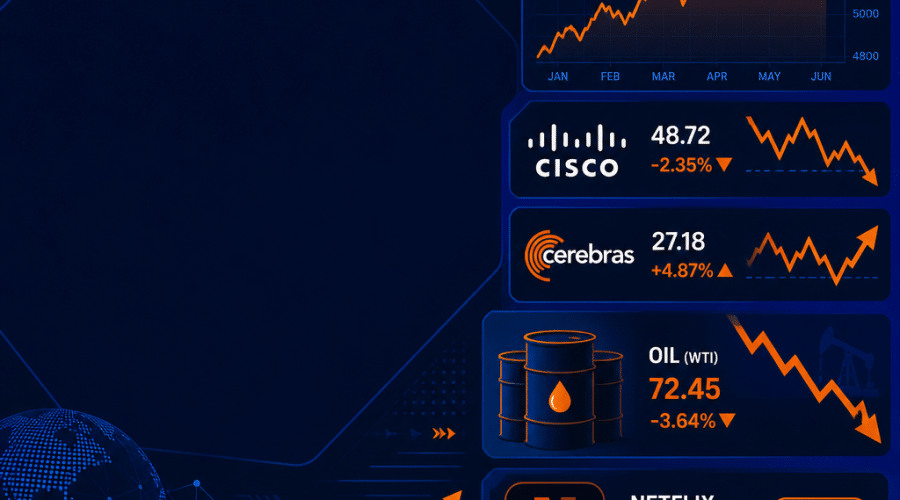 **SEO Alt-Text:** Flat modern illustration (1200 x 628 pixels) featuring stylized financial market icons in brand colors #FF9811 orange, #000D43 dark blue, and #021B88 midnight blue. Visual elements include a rising S&P 500 line graph, volatile stock tickers for Cisco and Cerebras with arrows, oil barrels with downward price arrows, and a streaming media icon for Netflix. Subtle abstract shapes suggest technology, finance, and market trends. Ample dark blue space for a headline makes it ideal as a visually engaging blog header image.